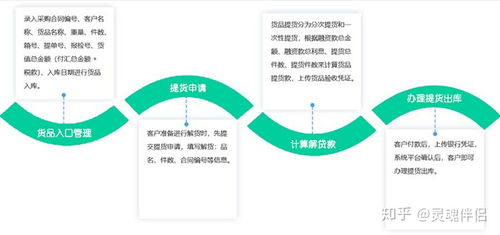 數商云供應鏈集采管理系統(tǒng)解決方案 產品特色、功能與架構全解析