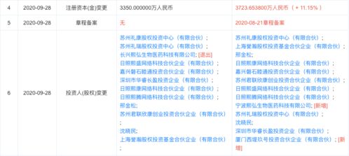熙華檢測(cè)完成獨(dú)家融資，西堤匯資產(chǎn)等多機(jī)構(gòu)注資助力技術(shù)轉(zhuǎn)讓與臨床研究服務(wù)升級(jí)